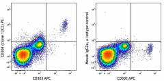 PE anti-human CD304 (988602)