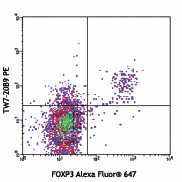 PE anti-mouse LAP (TGF-β1) Antibody (141305)