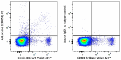 PE anti-human AXL Antibody (386203)