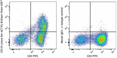 Brilliant Violet 650™ anti-human CD134 (OX40) Antibody (350049)