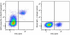 PerCP/Cyanine5.5 anti-human CD74 (Cytoplasmic) Antibody (357607)