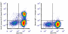 Spark PLUS UV395™ anti-human Ki-67 Antibody (350543)