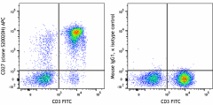 APC anti-human CD27 Antibody (385007)