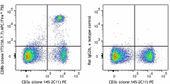 APC/Fire™ 750 anti-mouse CD8b (Ly-3) Antibody (126626)