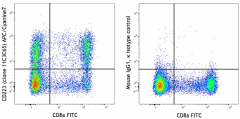 APC/Cyanine7 anti-human CD223 (LAG-3) Antibody (369347)