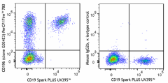 PerCP/Fire™ 780 anti-human CD196 (CCR6) Antibody (353465)