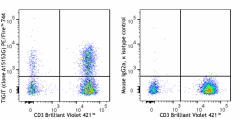 PE/Fire™ 744 anti-human TIGIT (VSTM3) Antibody (373747)