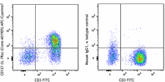 APC/Cyanine7 anti-human CD127 (IL-7Rα) Antibody (351347)