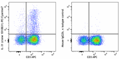 PE/Cyanine7 anti-human IL-31 Antibody (659609)