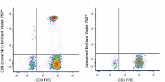 Brilliant Violet 750™ anti-human CD8 Antibody (344755)