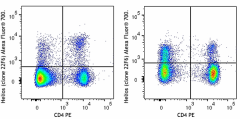 Alexa Fluor® 700 anti-mouse/human Helios Antibody (137241)