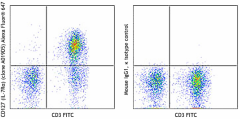 Alexa Fluor® 647 anti-human CD127 (IL-7Rα) Antibody (351317)