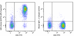 APC/Cyanine7 anti-human CD5 Antibody (300629)