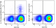 APC/Fire™ 750 anti-human IL-17A Recombinant Antibody (385913)