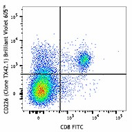 Brilliant Violet 605™ anti-mouse CD226 (DNAM-1) Antibody (133613)