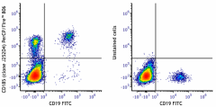 PerCP/Fire™ 806 anti-human CD185 (CXCR5) Antibody (356957)