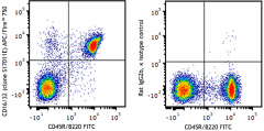 APC/Fire™ 750 anti-mouse CD16/32 Antibody (156621)