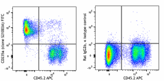 PE/Cyanine7 anti-mouse CD117 (c-kit) Antibody (161611)