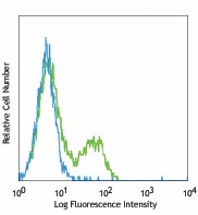 Pacific Blue™ anti-mouse CD3ε Antibody (100333)