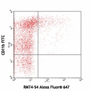 Alexa Fluor® 647 anti-mouse Tim-4 Antibody (130007)
