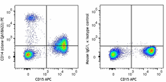 PE anti-human CD14 Recombinant Antibody (398704)