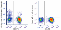 Alexa Fluor® 488 anti-human CD159a (NKG2A) Antibody (375123)