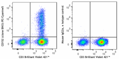 PE/Cyanine5 anti-human CD152 (CTLA-4) Antibody (369643)