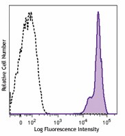 Brilliant Violet 605™ anti-human CD45 Antibody (304041)
