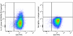 PE/Cyanine7 anti-mouse IL-31 Antibody (160709)