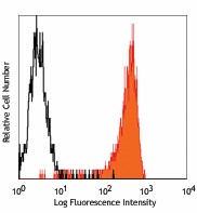PE anti-human Delta-like protein 4 (DLL4) Antibody (346505)