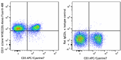 Alexa Fluor® 488 anti-mouse CD31 (PECAM-1) Antibody (160207)