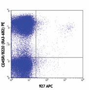 APC anti-mouse CD317 (BST2, PDCA-1) Antibody (127015)
