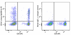 PE anti-human CD161 Recombinant Antibody (379503)