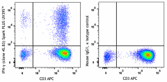 Spark PLUS UV395™ anti-human IFN-γ Antibody (502559)