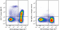 PE anti-mouse CD117 (c-Kit) Antibody (105807)