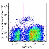APC/Fire™ 750 anti-mouse CD117 (c-Kit) Antibody (105837)