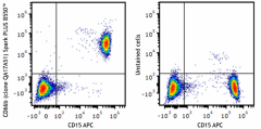 Spark PLUS B550™ anti-human CD66b Recombinant Antibody (396917)