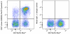 PerCP/Cyanine5.5 anti-human CD27 Antibody (384909)