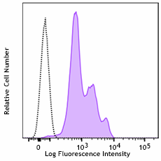 APC anti-human CD222 (IGF2R) Recombinant Antibody (364205)