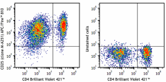 APC/Fire™ 810 anti-human CD25 Antibody (356149)