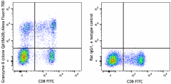 Alexa Fluor® 700 anti-human/mouse Granzyme B Recombinant Antibody (396425)