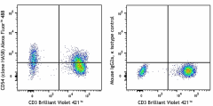 Alexa Fluor® 488 anti-human CD54 Antibody (353129)