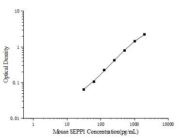 Mouse SEPP1(Selenoprotein P) ELISA Kit (E-EL-M3044)