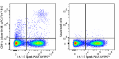 APC/Fire™ 810 anti-mouse CD11c Antibody (117383)