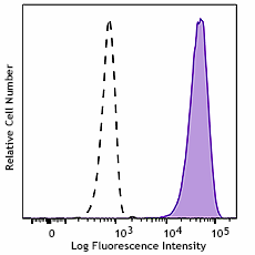 PE anti-human BLTR Recombinant Antibody (383603)