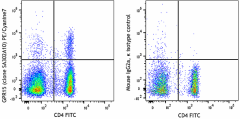 PE/Cyanine7 anti-human GPR15 Antibody (373009)