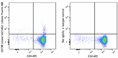 Alexa Fluor® 488 anti-mouse CD198 (CCR8) Antibody (150325)