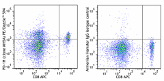 PE/Dazzle™ 594 anti-mouse PD-1H (VISTA) Antibody (143717)