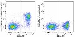 Brilliant Violet 750™ anti-mouse CD127 (IL-7Rα) Antibody (135059)