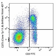 Brilliant Violet 421™ anti-mouse CD73 Antibody (127217)